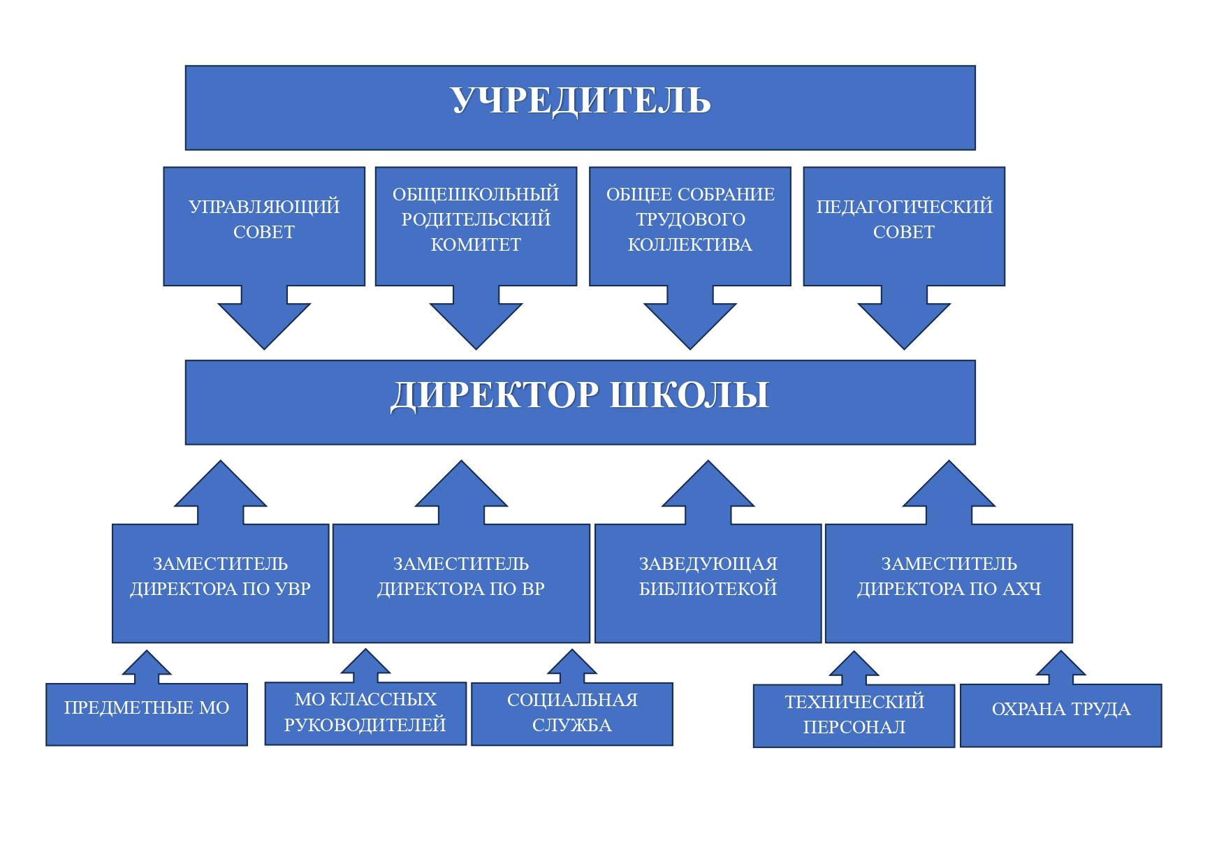 Изображения.